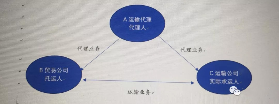 货运代理与无车承运的涉税差异分析